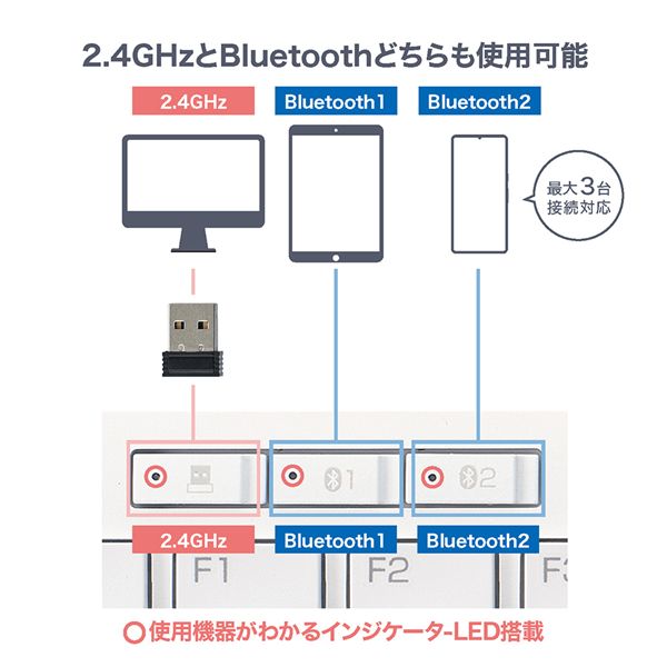 MCO デュアルワイヤレスキーボード ホワイト FKB-D248-W