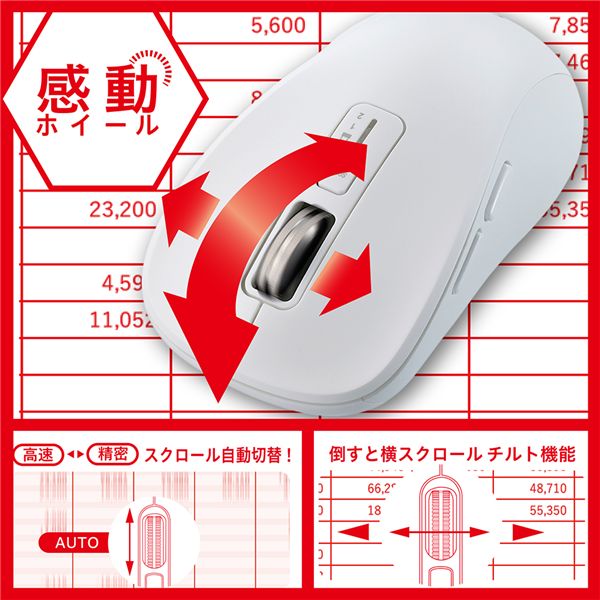 Digio2 感動ホイールマウス 静音5ボタンBlueLEDマウス M ホワイト MUS-DKF242-W