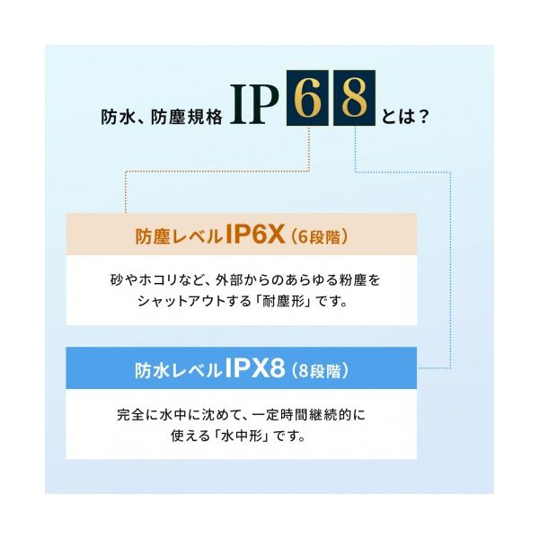 サンワサプライマグネット内蔵防水防塵キーボード ブラック SKB-BS8BK 1台