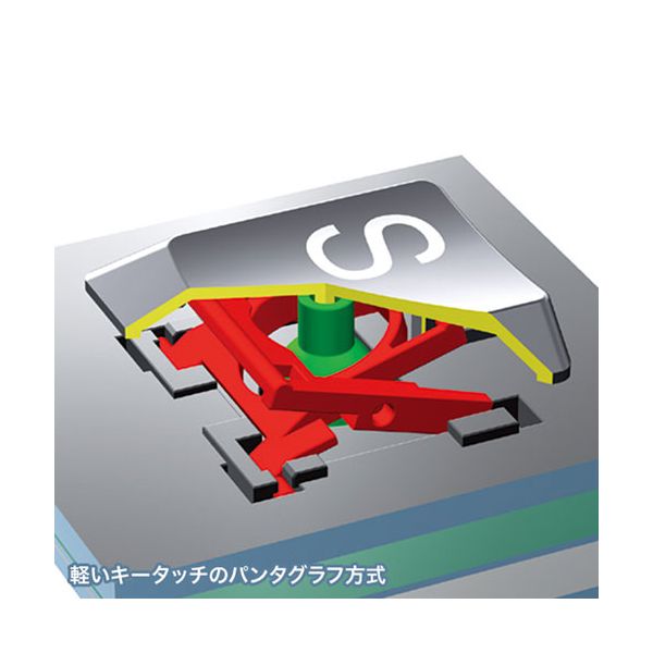 サンワサプライ Bluetoothスリムキーボード テンキーあり ブラック SKB-BT22BKN