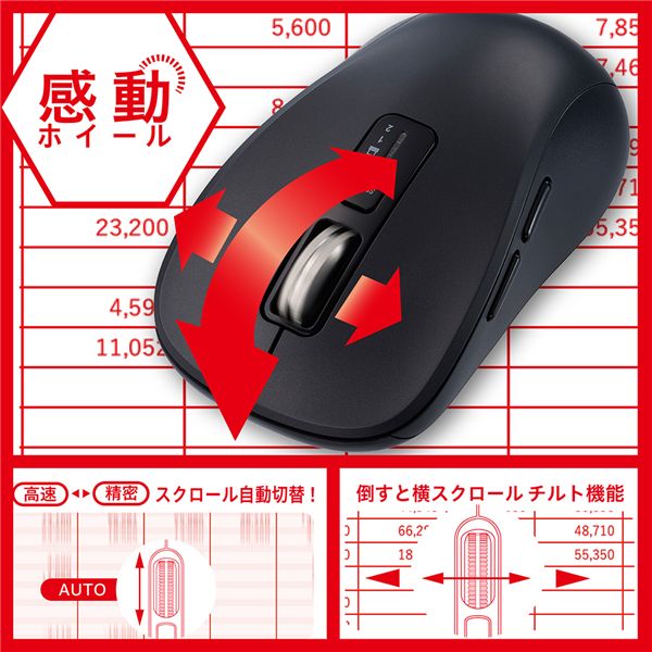 Digio2 感動ホイールマウス 静音5ボタンBlueLEDマウス M ブラック MUS-DKF242-BK