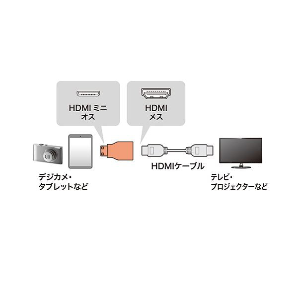 【5個セット】 サンワサプライ HDMI変換アダプタ ミニHDMI AD-HD07MKX5