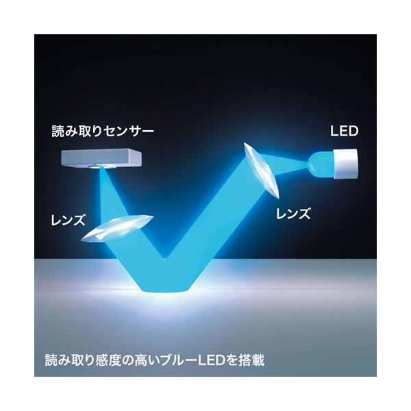 サンワサプライ 静音ワイヤレスブルーLEDマウス ダークシルバー MA-WBS311DS
