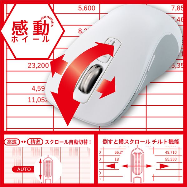 Digio2 感動ホイールマウス 静音5ボタンBlueLEDマウス L ホワイト MUS-DKF243-W